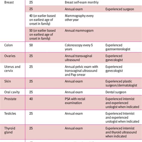 Image result for Non-Routine Test