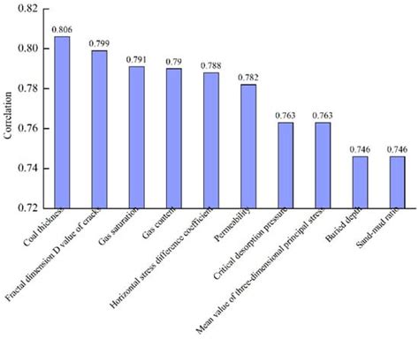 Analysis of Coalbed Methane Production Characteristics and Influencing ...