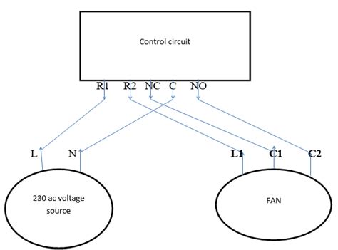 Image result for Solution Diagram with Connection Test