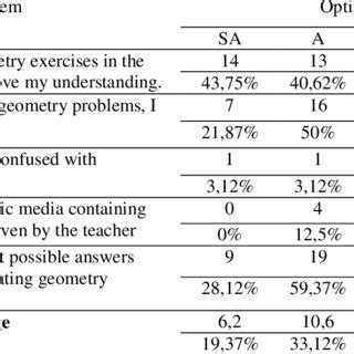 Image result for Tenacity Problems