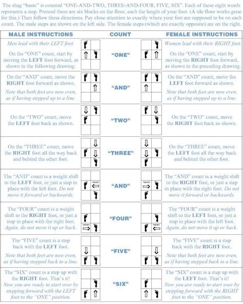 Image result for Shag Dance Tutorial