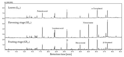 Applied Sciences | Special Issue : Recent Advances in Halophytes Plants