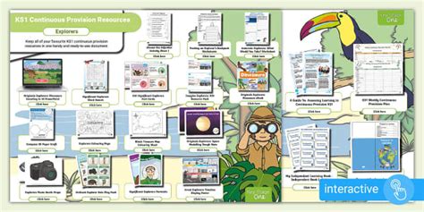 KS1 Continuous Provision Explorers Resources Selection