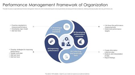 Performance Management Framework 的图像结果