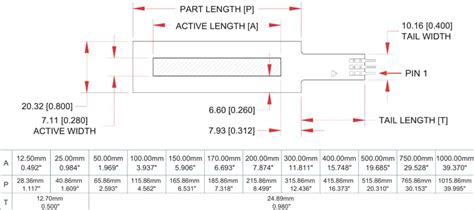SoftPot Potentiometers - Spectra Symbol | Mouser