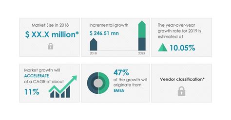 Quantum Sensors Market 2019-2023 | Rising Investments in Quantum ...