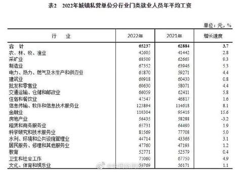 武汉的平均工资多少（武汉平均工资多少钱 2022） - 沈阳久诚企业管理服务有限公司