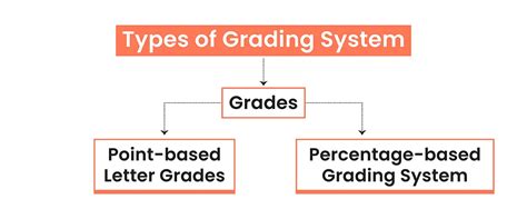 Grading System In Education - Oswal Publishers