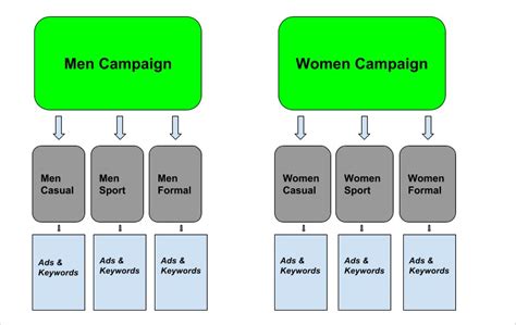 Image result for Workgroup vs Ad