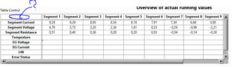 Tables LabVIEW 的图像结果