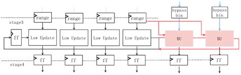 A Highly Pipelined and Highly Parallel VLSI Architecture of CABAC ...