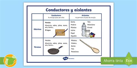 Póster: Los conductores y los aislantes (teacher made)