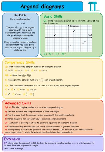 Complex Numbers a Level Maths 的图像结果