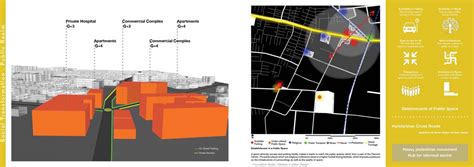 Incidental Transformation : Understanding the City | CEPT - Portfolio