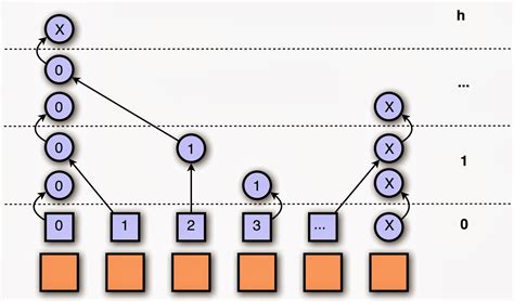 Image result for Parallel Programming Case Study