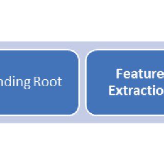 Natural Language Processing Steps 的图像结果