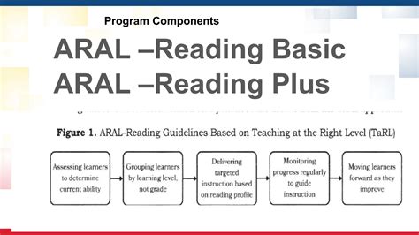 Image result for Aral Program Resources