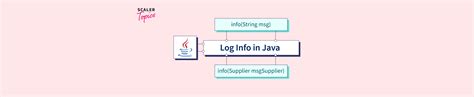 Image result for Logger in Java in Indi