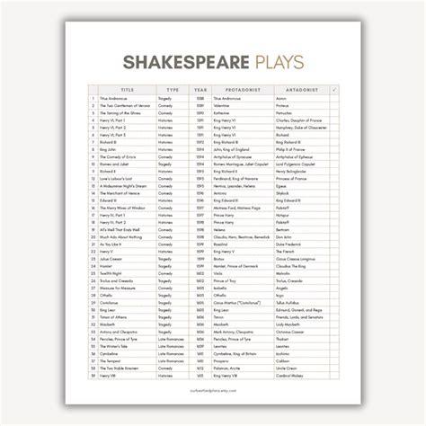 List of Plays by Shakespeare, Works of Shakespeare, Comedies Tragedies ...