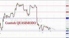 quasimodo malvorlagen kita transaksi forex dengan pola candlestick gabungan quasimodo malvorlagen kita transaksi forex dengan pola candlestick gabungan