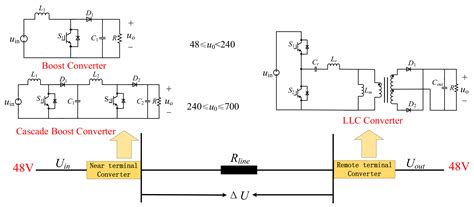 A Voltage-Level Optimization Method for DC Remote Power Supply of 5G ...