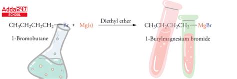 Grignard Reagent: Formula, Reaction, Preparation Mechanism