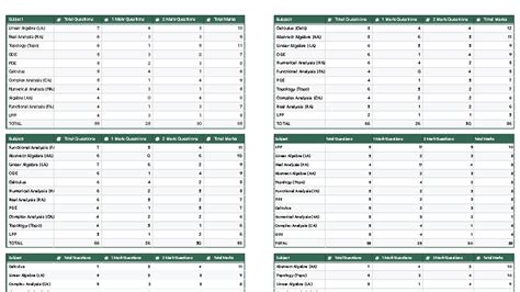 GATE MA PYQ Analysis (2016-2025) - Subject Breakdown and Marks - Studocu