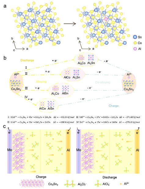 Image result for First Principles Simulations