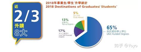 逆袭香港八大，香港2+2副学士，2023申请正当时 - 知乎