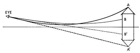 Image result for Gradient Index Optics