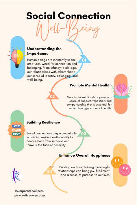 Social Connection 的图像结果