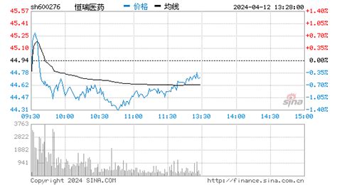 恒瑞医药(600276)股票行情 信息面分析_爱买股网