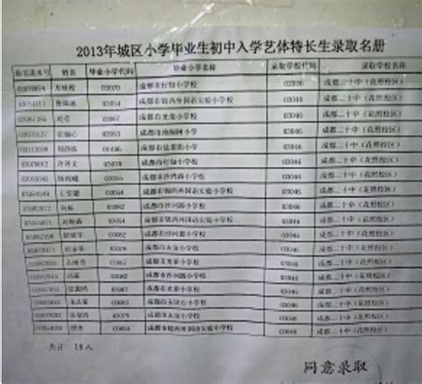 第二十中学2013年艺体特长生录取名单_成都第二十中学_成都奥数网