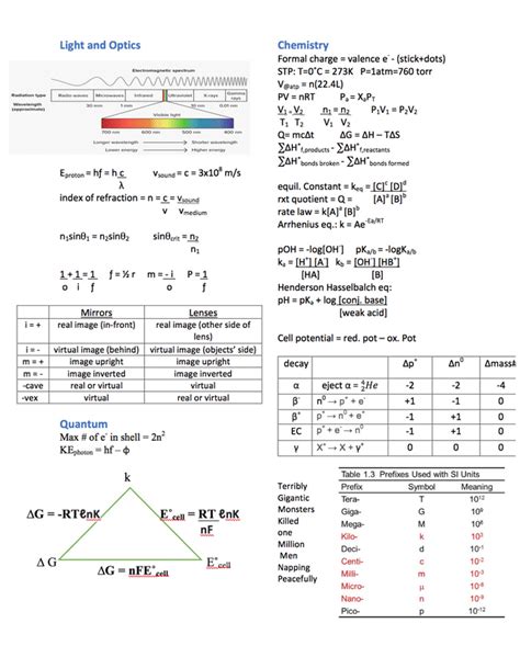 MCAT review sheets : r/Mcat
