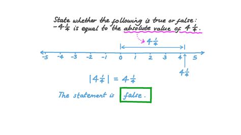Absolute Value Number Line Calculator at Dorothy Lessard blog