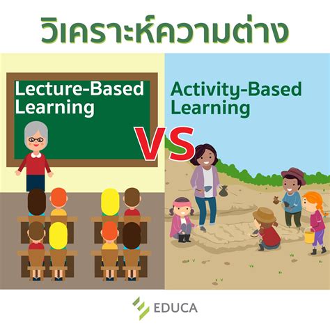 Image result for Lecture Based Learning