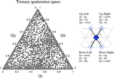 Image result for Quarkus Ternary Example