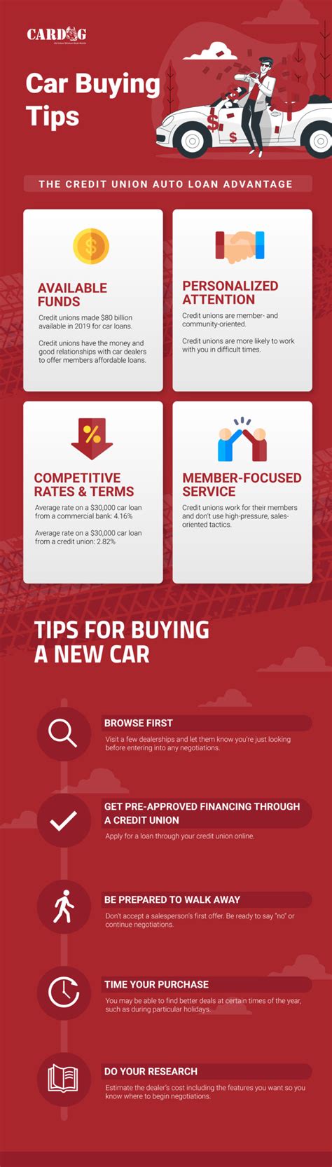 Image result for Cars Trading Tips