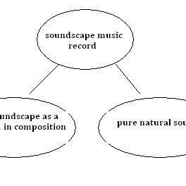 Image result for Soundscape Music