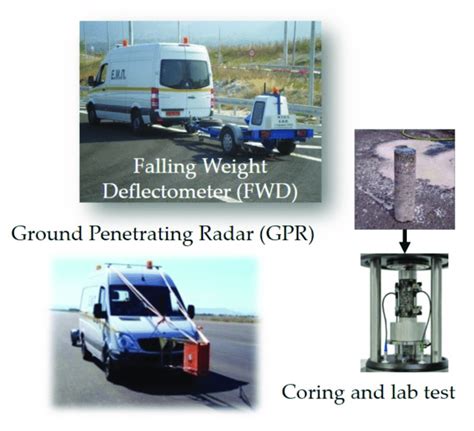 Image result for Experimental Testing Method in Engineering