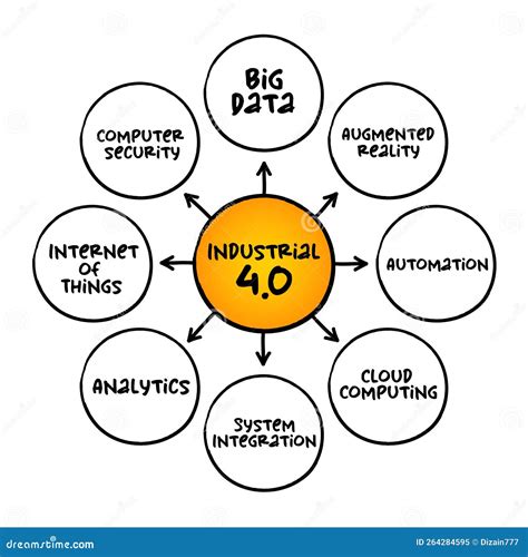 Industrial 4.0 Fourth Industrial Revolution 4IR Conceptualizes Rapid Change To Technology ...
