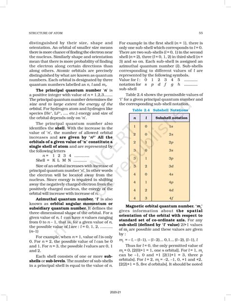 Structure Of Atom - NCERT Book of Class 11 Chemistry Part I