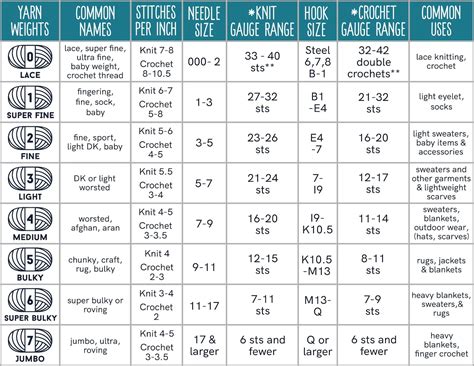 Dk Yarn Size Chart | Cyc Yarn Weight Chart – CBYIBF