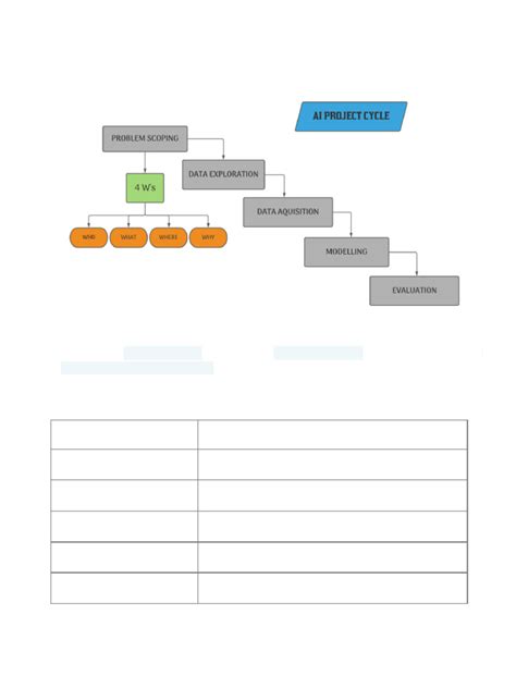 Image result for Ai Project Cycle Problem Scoping Class 9