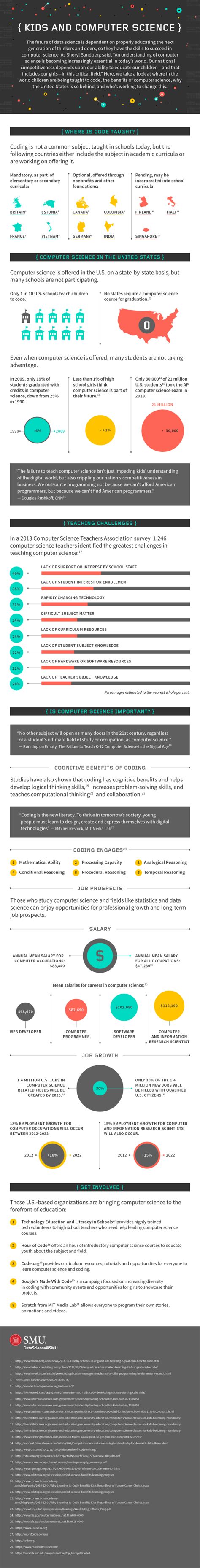 Kids and Computer Science [Infographic] | DataScience@SMU