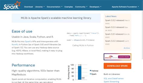 Spark Ml Tutorial 的图像结果