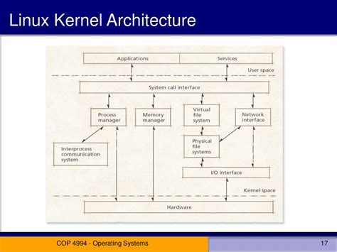 Image result for Linux Operating System Code