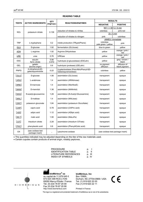 Image result for API 20E Instructions.pdf