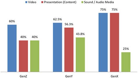 Media Trends and Prospects in Educational Activities and Techniques for ...