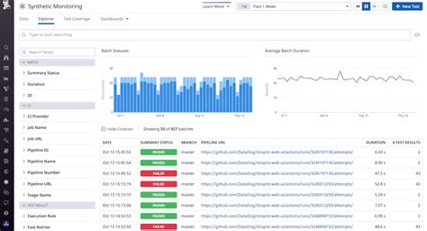 Image result for API Testing with Datadog